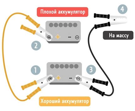 Подготовка аккумулятора и проводов перед использованием прикуривания