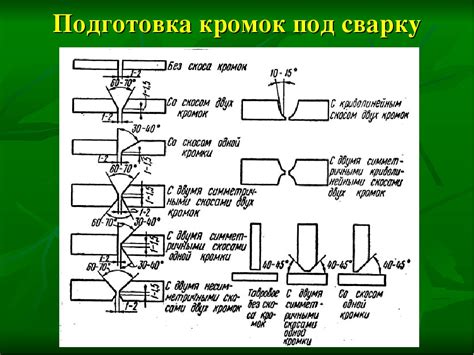 Подготовка базы для размещения скосов