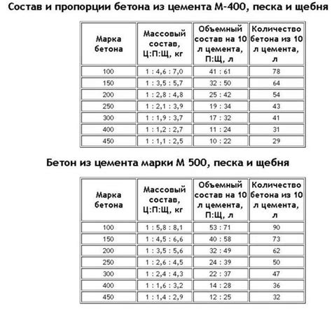 Подготовка ингредиентов и измерение пропорций