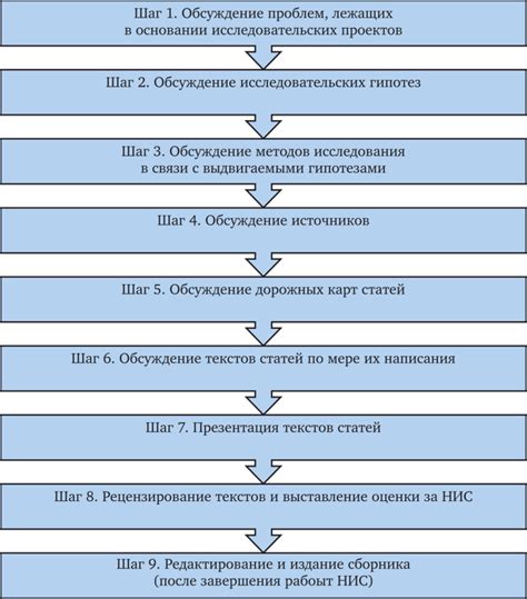 Подготовка и последовательность действий