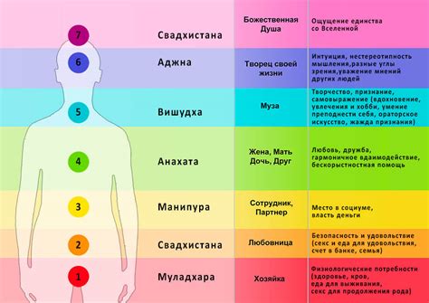 Подготовка к выявлению энергетического состояния чакр