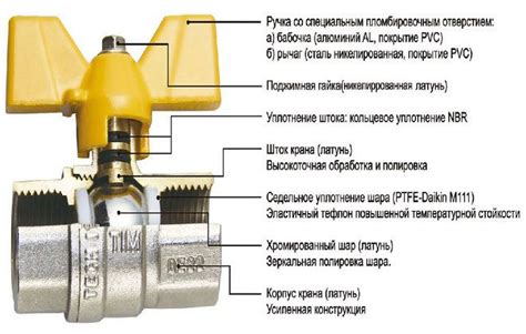 Подготовка к замене уплотнительного кольца в водопроводном кране: необходимые инструменты и материалы