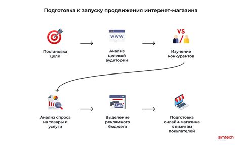 Подготовка к запуску онлайн-магазина: необходимые шаги