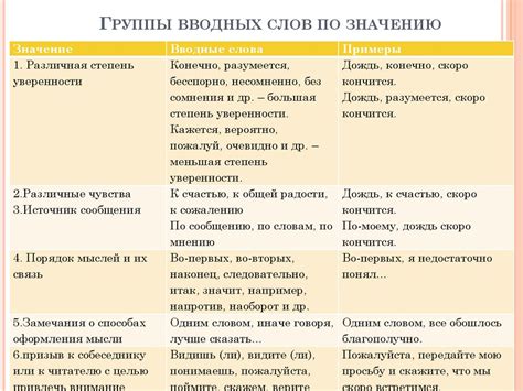 Подготовка к использованию и вводные шаги