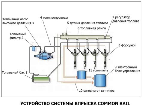 Подготовка к настройке системы питания высокого давления на дизельном моторе автомобиля Nissan Atlas