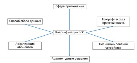 Подготовка к началу использования современного коммуникационного устройства