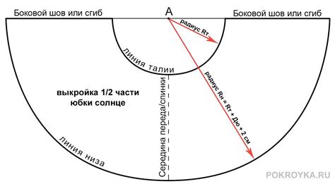 Подготовка к отбору выкройки: инструменты и материалы