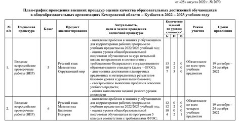 Подготовка к оценочному заданию