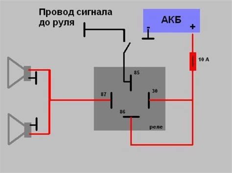 Подготовка к применению нового звукового сигнала для контакта