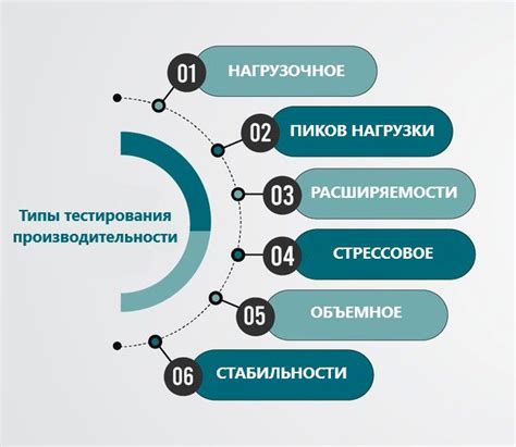 Подготовка к проведению тестирования производительности в будущем мире
