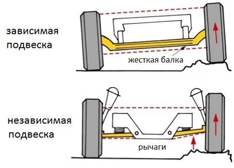 Подготовка к работе: процесс демонтирования элементов подвески