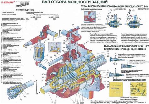 Подготовка к работе с схемой ВОМ МТЗ 82