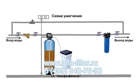 Подготовка к установке системы для смягчения воды Аквафор: необходимые принадлежности и комплектующие