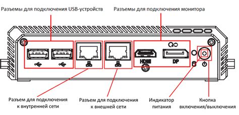 Подготовка к установке Xterm