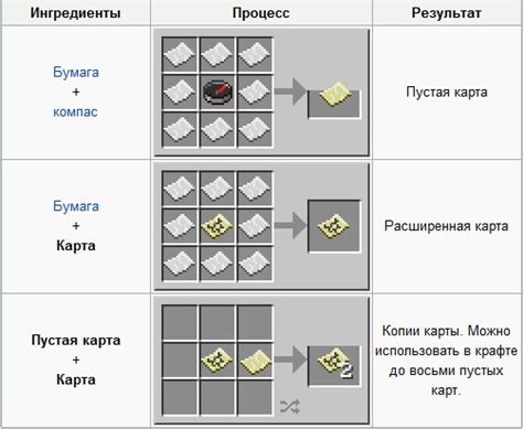 Подготовка к формированию автоматического хозяйства в мире Майнкрафт с селезнем