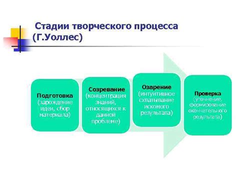 Подготовка материала перед началом творческого процесса