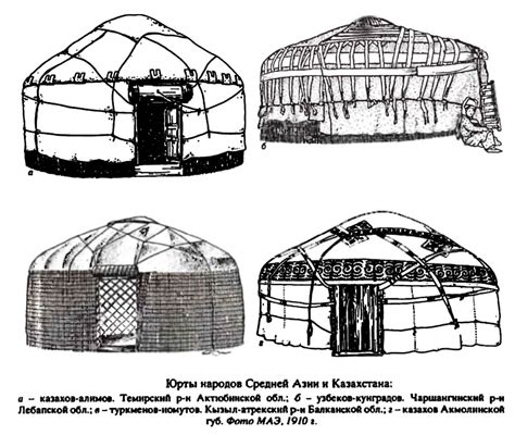 Подготовка материалов и конструкция основы для создания юрты