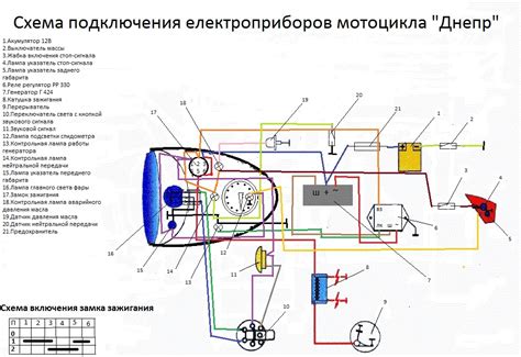 Подготовка мотоцикла к установке системы зажигания