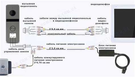 Подготовка необходимых кабелей и соединение устройств