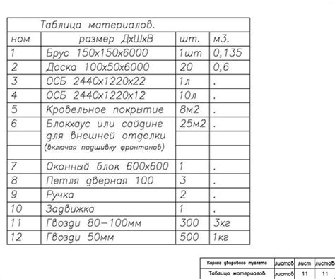 Подготовка необходимых материалов и комплектующих