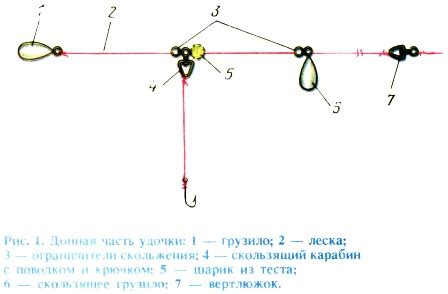 Подготовка необходимых принадлежностей и комплектующих для прикрепления колокольчика к удочке