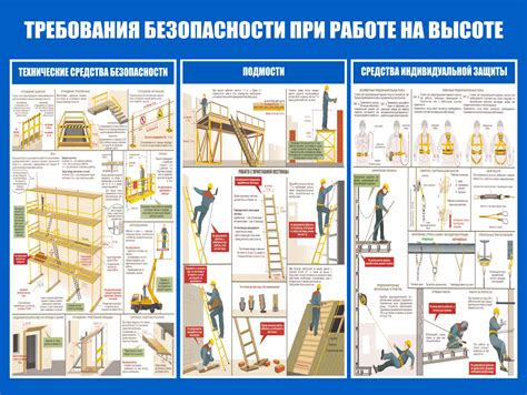 Подготовка необходимых средств и материалов для безопасной установки