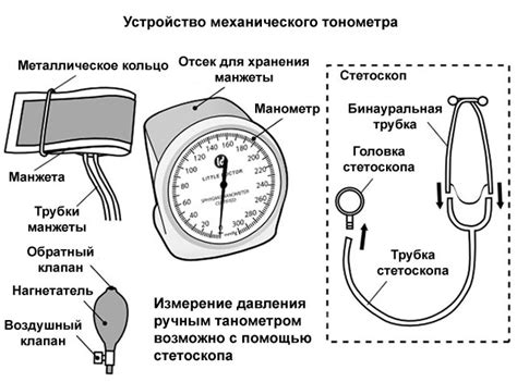 Подготовка оборудования и шин к измерению давления