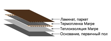 Подготовка основания для установки термопленки под ламинат