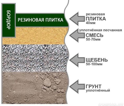 Подготовка поверхности древесины для обеспечения прочного и ровного основания