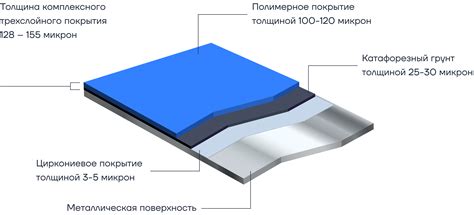 Подготовка поверхности и предметов для покрытия