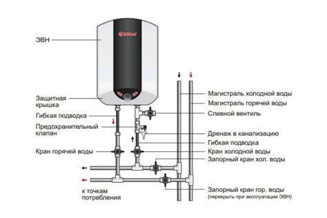 Подготовка помещения для установки водонагревателя Baxi в жилой площади