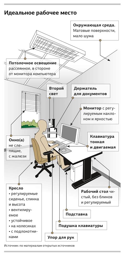 Подготовка рабочего места и поверхности