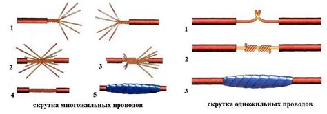 Подготовка рабочего места и соединение проводов: готовьтесь к подключению