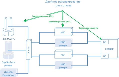 Подготовка серверного окружения и требования к системе