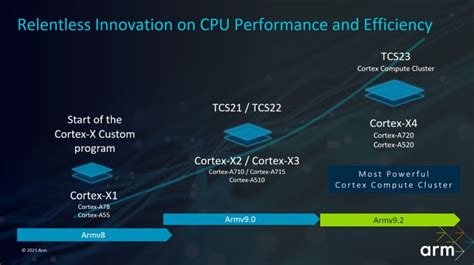 Подготовка системы для работы с архитектурой Intel