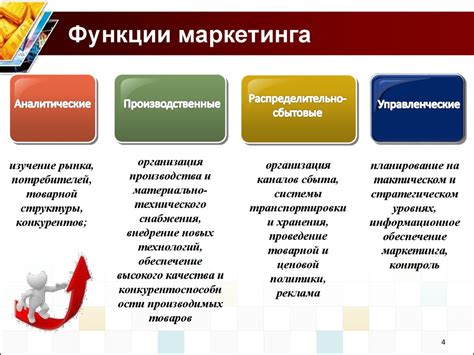 Подготовка системы перед внесением новых позиций в каталог товаров