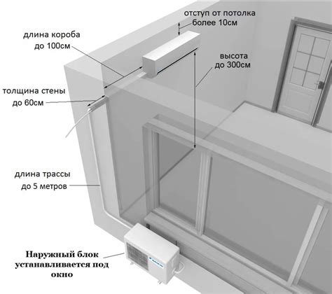 Подготовка стен и окна для установки кондиционера: строительные работы