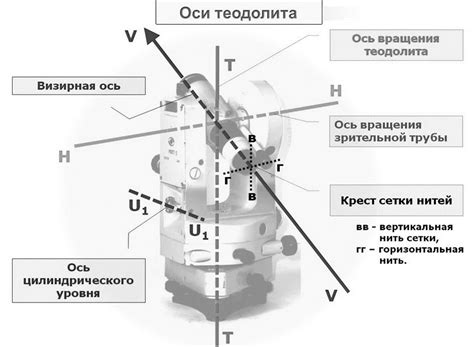 Подготовка теодолита 3т5кп к работе: настройка и проверка