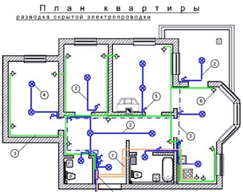 Подготовка территории для установки электрической проводки