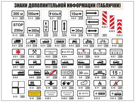 Подготовка устройства к размещению дополнительной информации перед их загрузкой