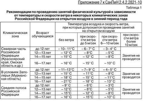 Поддержание оптимального температурного режима для ежика