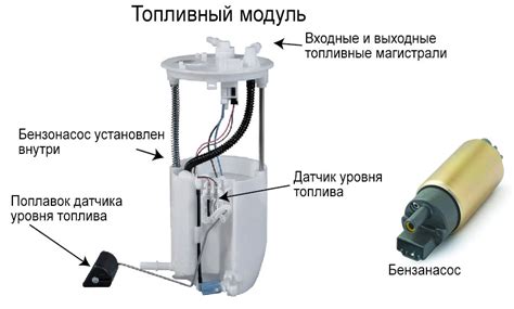 Поддержание оптимальной эффективности работы топливного насоса