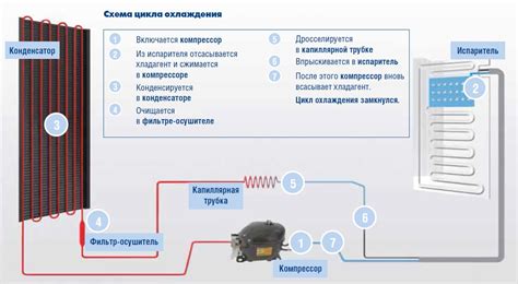 Поддержание установленной температуры и контроль работы холодильника