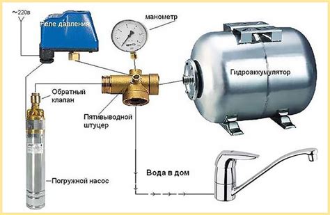 Поддержка давления в водоснабжении с помощью гидроаккумулятора