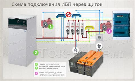 Подключение ИБП к электрической сети