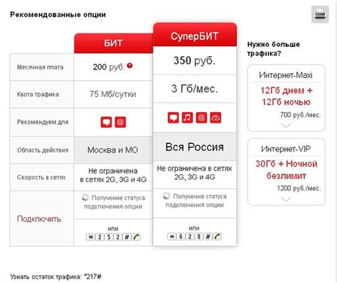 Подключение МТС Бит для путешествий за рубеж: пошаговая инструкция