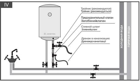 Подключение Эдисон водонагревателя к системе водоснабжения: особенности и советы