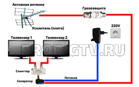 Подключение антенны к источнику питания