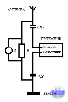 Подключение антенны к приёмнику