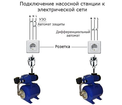 Подключение базовой станции к электросети